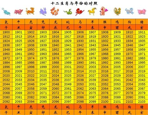 49歲生肖2023|【十二生肖年份】12生肖年齡對照表、今年生肖 